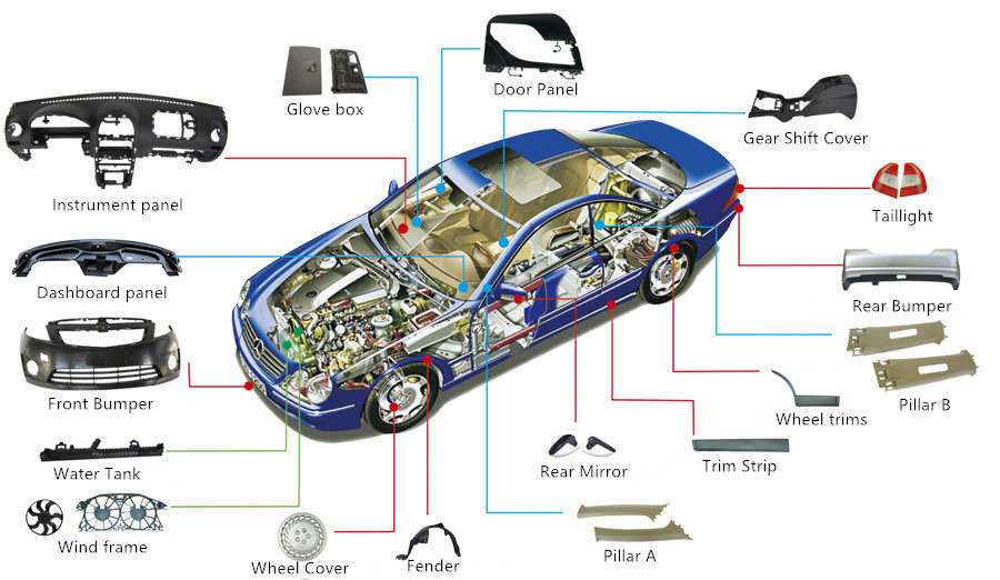 Production Process of Injection Molding Automotive Parts